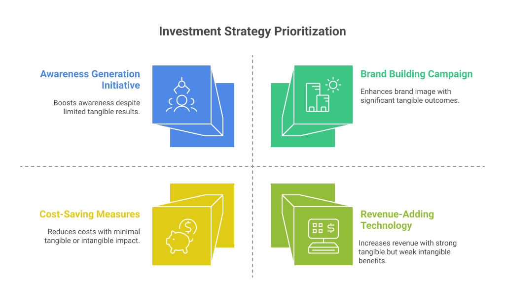 digital signage Audience